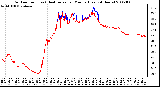 Milwaukee Weather Outdoor Temp (vs) Heat Index per Minute (Last 24 Hours)