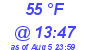 Milwaukee Weather Dewpoint High Low Today