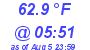 Milwaukee Weather Temperature Low Today