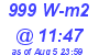 Milwaukee Weather Solar Radiation High Today