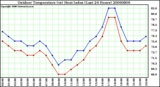 Milwaukee Weather Outdoor Temperature (vs) Heat Index (Last 24 Hours)
