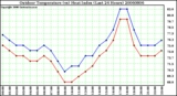 Milwaukee Weather Outdoor Temperature (vs) Heat Index (Last 24 Hours)