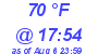 Milwaukee Weather Dewpoint High High Today