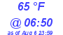 Milwaukee Weather Dewpoint High Low Today