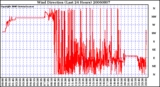 Milwaukee Weather Wind Direction (Last 24 Hours)