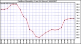 Milwaukee Weather Outdoor Humidity (Last 24 Hours)