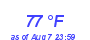 Milwaukee Weather Dewpoint High High Month