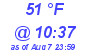 Milwaukee Weather Dewpoint High Low Today