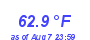 Milwaukee Weather Temperature Low Month