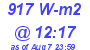 Milwaukee Weather Solar Radiation High Today