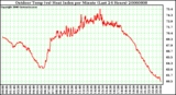 Milwaukee Weather Outdoor Temp (vs) Heat Index per Minute (Last 24 Hours)