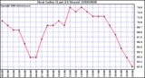 Milwaukee Weather Heat Index (Last 24 Hours)