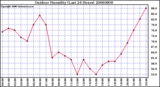 Milwaukee Weather Outdoor Humidity (Last 24 Hours)