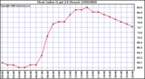 Milwaukee Weather Heat Index (Last 24 Hours)