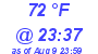 Milwaukee Weather Dewpoint High High Today