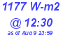 Milwaukee Weather Solar Radiation High Today