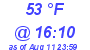 Milwaukee Weather Dewpoint High Low Today