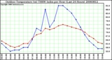 Milwaukee Weather Outdoor Temperature (vs) THSW Index per Hour (Last 24 Hours)