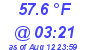 Milwaukee Weather Temperature Low Today