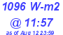 Milwaukee Weather Solar Radiation High Today