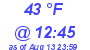 Milwaukee Weather Dewpoint High Low Today