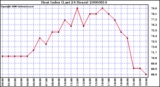 Milwaukee Weather Heat Index (Last 24 Hours)