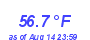 Milwaukee Weather Temperature Low Month