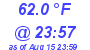 Milwaukee Weather Temperature Low Today