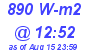 Milwaukee Weather Solar Radiation High Today