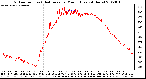 Milwaukee Weather Outdoor Temp (vs) Heat Index per Minute (Last 24 Hours)