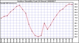 Milwaukee Weather Outdoor Humidity (Last 24 Hours)