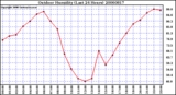 Milwaukee Weather Outdoor Humidity (Last 24 Hours)