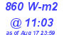 Milwaukee Weather Solar Radiation High Today