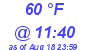 Milwaukee Weather Dewpoint High Low Today