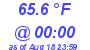 Milwaukee Weather Temperature Low Today