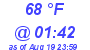 Milwaukee Weather Dewpoint High High Today