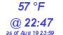 Milwaukee Weather Dewpoint High Low Today