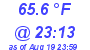 Milwaukee Weather Temperature Low Today