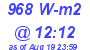 Milwaukee Weather Solar Radiation High Today