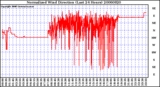 Milwaukee Weather Normalized Wind Direction (Last 24 Hours)