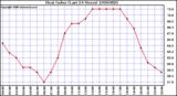 Milwaukee Weather Heat Index (Last 24 Hours)