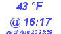 Milwaukee Weather Dewpoint High Low Today