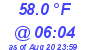 Milwaukee Weather Temperature Low Today