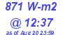 Milwaukee Weather Solar Radiation High Today