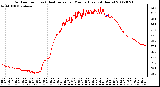 Milwaukee Weather Outdoor Temp (vs) Heat Index per Minute (Last 24 Hours)