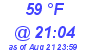 Milwaukee Weather Dewpoint High High Today