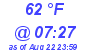 Milwaukee Weather Dewpoint High High Today