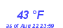 Milwaukee Weather Dewpoint High Low Month