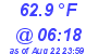 Milwaukee Weather Temperature Low Today