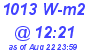 Milwaukee Weather Solar Radiation High Today